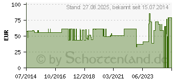 Preistrend fr MALLEO-HIT Sprunggelenkbandage Gr.5 schwarz 07074 (00763962)