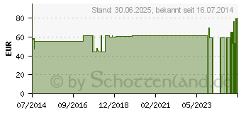 Preistrend fr MALLEO-HIT Sprunggelenkbandage Gr.1 haut 07074 (00764039)