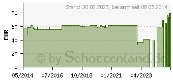 Preistrend fr MALLEO-HIT Sprunggelenkbandage Gr.2 haut 07074 (00764045)