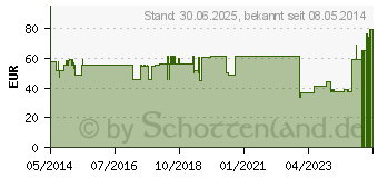 Preistrend fr MALLEO-HIT Sprunggelenkbandage Gr.3 haut 07074 (00764051)