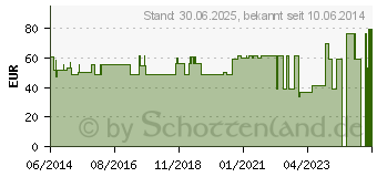 Preistrend fr MALLEO-HIT Sprunggelenkbandage Gr.4 haut 07074 (00764068)