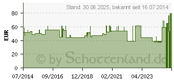 Preistrend fr MALLEO-HIT Sprunggelenkbandage Gr.5 haut 07074 (00764074)