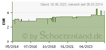 Preistrend fr ZIMT KRUTERTEE (00771312)