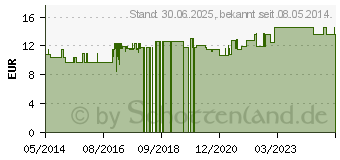 Preistrend fr NATURAFIT Artischocke 330 Kapseln (00771795)