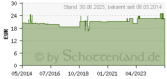 Preistrend fr LYCOPIN PLUS Kapseln (00777220)