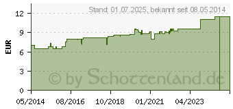 Preistrend fr MICROPUR Antichlorine MA 100F flssig (00778449)