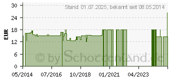 Preistrend fr GRNLIPPMUSCHEL PULVER Kapseln (00778455)