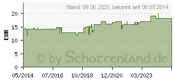 Preistrend fr PASCORENAL N Tropfen (00781121)