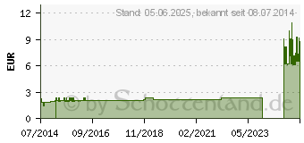 Preistrend fr HEIDELBERGER VERLNGERUNG Stick 100 cm LL (00782184)