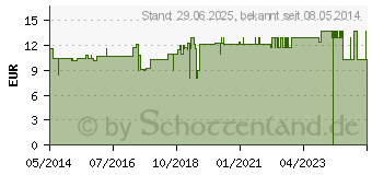 Preistrend fr SANGO QI Korallen-Calcium Pulver (00784817)