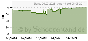 Preistrend fr Q10 BIO Qinon Gold 100 mg Pharma Nord Kapseln (00787833)