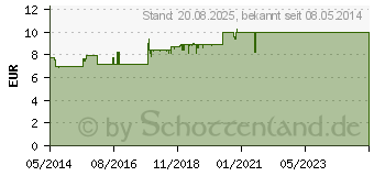 Preistrend fr OLIVENL KRPERBALSAM Reisetube (00788809)