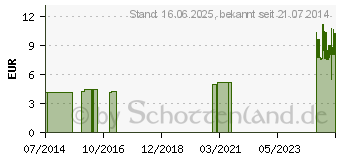 Preistrend fr ARMTRAGEGURT YPSIMED schwarz (00789111)