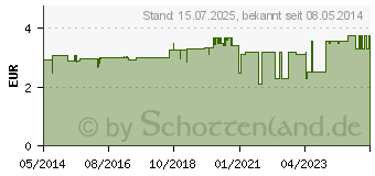 Preistrend fr BODE Eurospender 3000 Ersatz-Dosierpumpe (00789482)