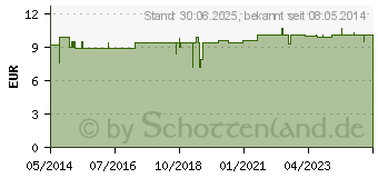 Preistrend fr MSM PULVER (00790611)