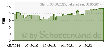 Preistrend fr MSM+BIOPEP Vegi Kapseln (00790634)