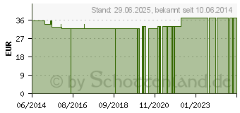 Preistrend fr SISSEL SITFIT Plus rot inkl.Pumpe (00792886)