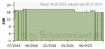 Preistrend fr WALNUSS KRUTEREXTRAKT extra stark Essenz (00797777)