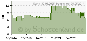 Preistrend fr VASCO sensitive Untersuchungshandschuhe Gr.L (00801102)