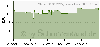 Preistrend fr EUCERIN Sun Creme LSF 50+ (00802461)