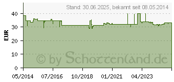 Preistrend fr GSE Chlorella 500 mg Bio Naturland Tabletten (00806996)