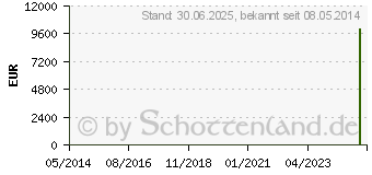 Preistrend fr KOCHSALZLSUNG 0,9% Glasfl.Fresenius (00809049)