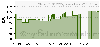 Preistrend fr FRESUBIN 1200 Complete flssig (00809167)