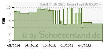 Preistrend fr FORMA-care woman super (00809279)