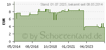 Preistrend fr FORMA-care woman extra (00809291)