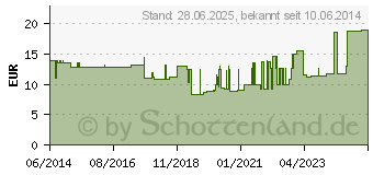 Preistrend fr SENADA KFZ Tasche Celine rot (00809552)