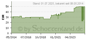 Preistrend fr VLIWAZELL Saugkompressen steril 20x40 cm (00809635)