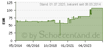 Preistrend fr VLIWAZELL Saugkompressen unsteril 20x20 cm (00809687)