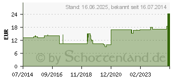 Preistrend fr ATTENDS Fixierhosen S (00811477)