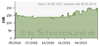 Preistrend fr LYOSTYPT Kollagen Hmostypt.3x5cm Vlies (00811951)