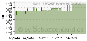 Preistrend fr COMBI STOPPER Verschlusskonen blau (00812057)