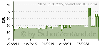 Preistrend fr PEPTAMEN Vanille flssig (00813565)