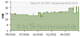 Preistrend fr MEGAMAX Aufbaukost Banane Pulver (00815529)