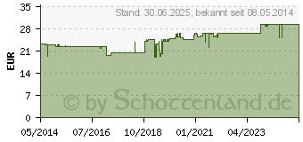 Preistrend fr MEGAMAX Aufbaukost Erdbeere Pulver (00815535)