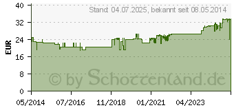 Preistrend fr MEGAMAX Aufbaukost Vanille Pulver (00815558)