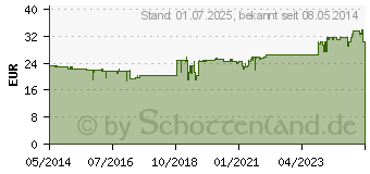 Preistrend fr MEGAMAX Aufbaukost Schoko Pulver (00815564)