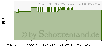 Preistrend fr ENAZYM Plus Kapseln (00815908)