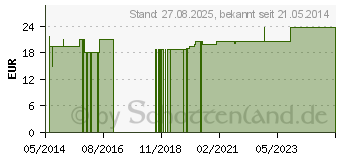 Preistrend fr MATRATZENSCHONBEZUG Frottee (00816954)