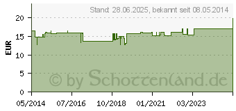 Preistrend fr SPIRULINA BIO Tabletten (00819740)