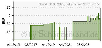 Preistrend fr VITA BIOSA Milchsurebakterien Kulturen Saft (00820192)