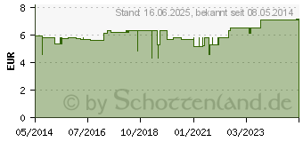 Preistrend fr ALOE VERA SAFT Ganzblatt (00820217)