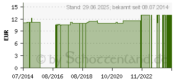 Preistrend fr SANGO CORAL Vegi Kapseln (00820223)