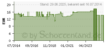 Preistrend fr SANGO CORAL Vegi Kapseln (00820246)