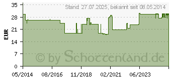 Preistrend fr TENA FLEX plus L (00820795)