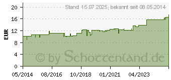 Preistrend fr BIOMARIS Kurshampoo plus Fllsplung (00822038)