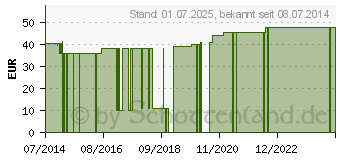 Preistrend fr MULLTUPFER 15x16 cm walnussgro rundf.unsteril (00822216)